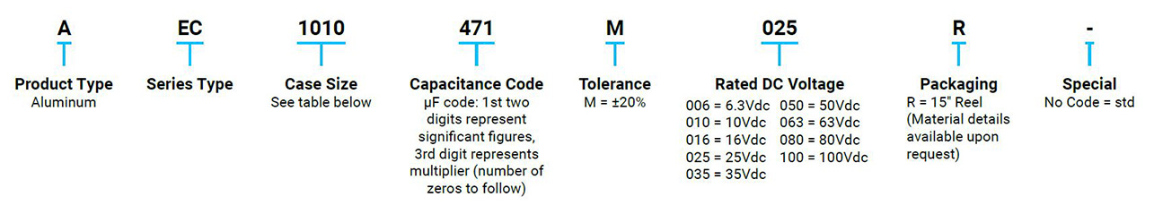 P/N Information P/N Information